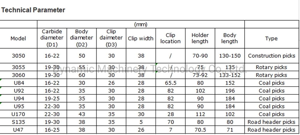 Wearable Milling Teeth Machine Spare Parts for Road Planing