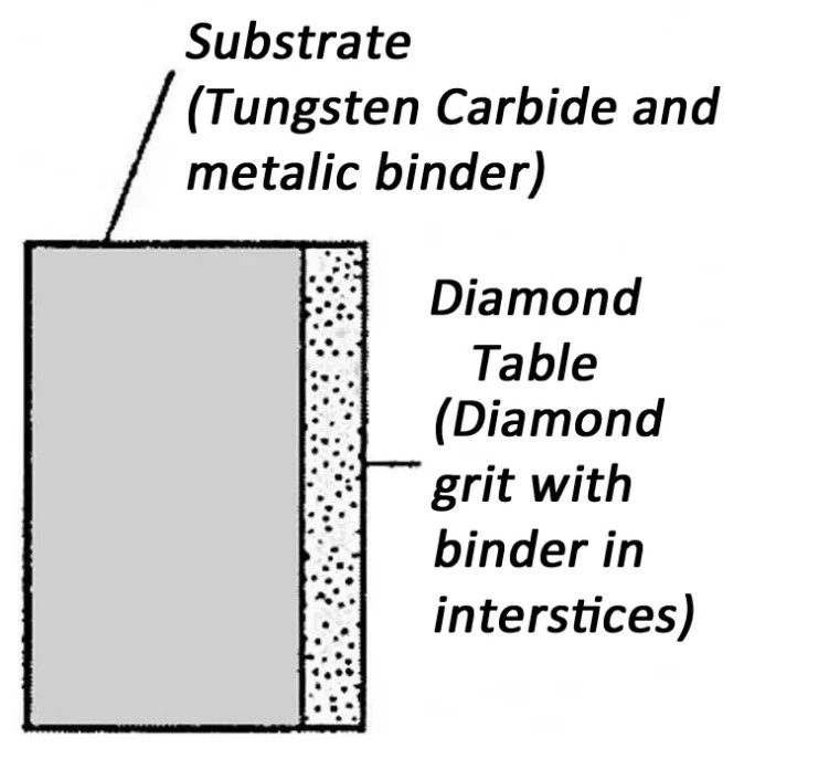 Strong Quality Nq/Hq PDC Core Bit